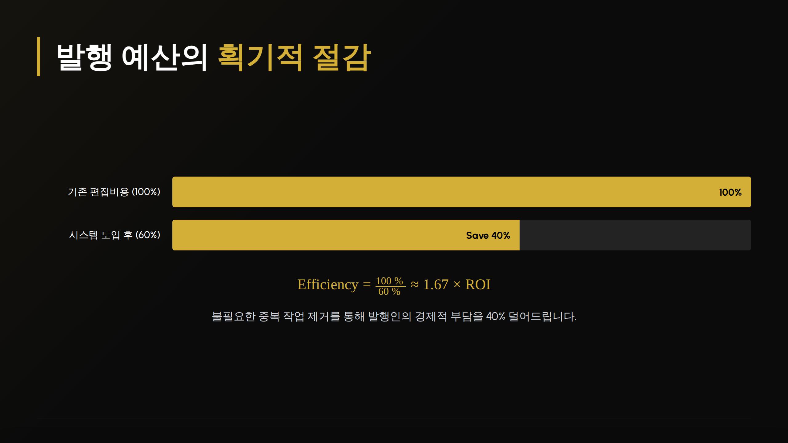 6. 템플릿 이용 학술지 발행시 발행 예산 33% 절감